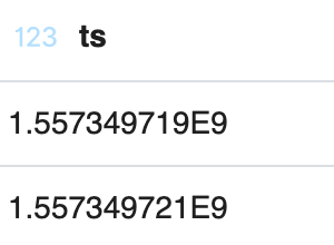 SQL test table